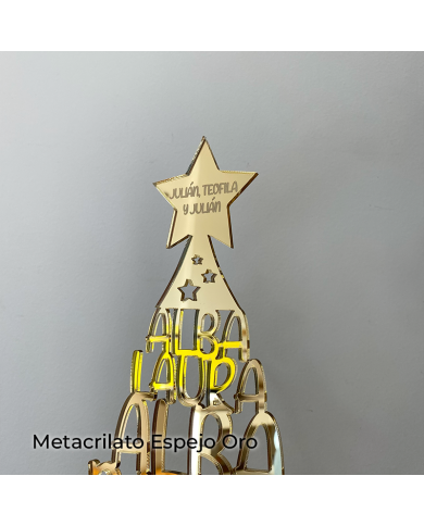 Árbol de 4-5 Nombres de Metacrilato