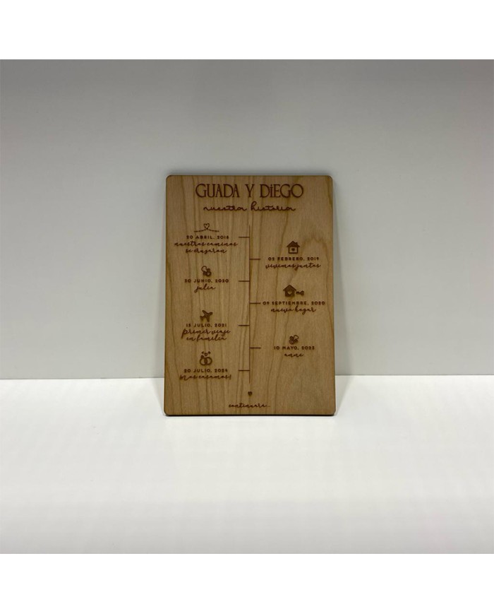 Cartel Línea de Tiempo de Pareja