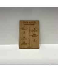 Cartel Línea de Tiempo de Pareja