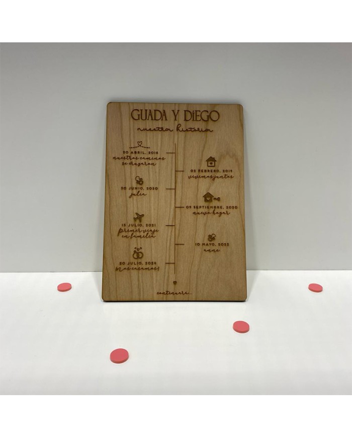 Cartel Línea de Tiempo de Pareja