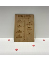 Cartel Línea de Tiempo de Pareja