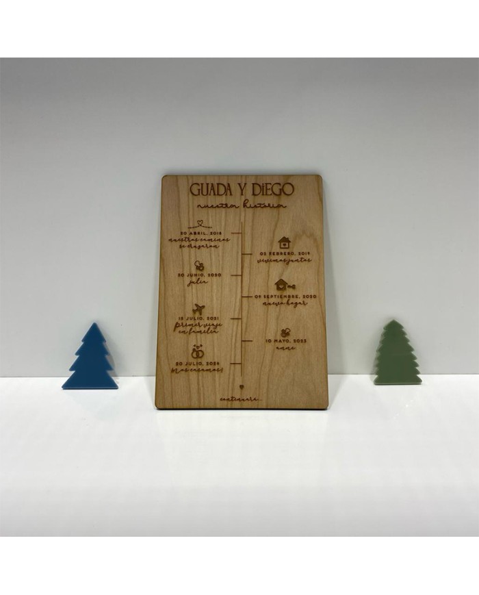 Cartel Línea de Tiempo de Pareja