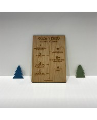 Cartel Línea de Tiempo de Pareja